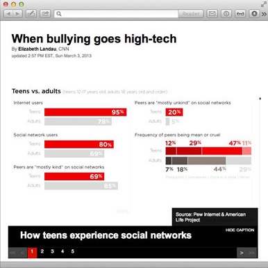 CNN: When Bullying Goes High-Tech